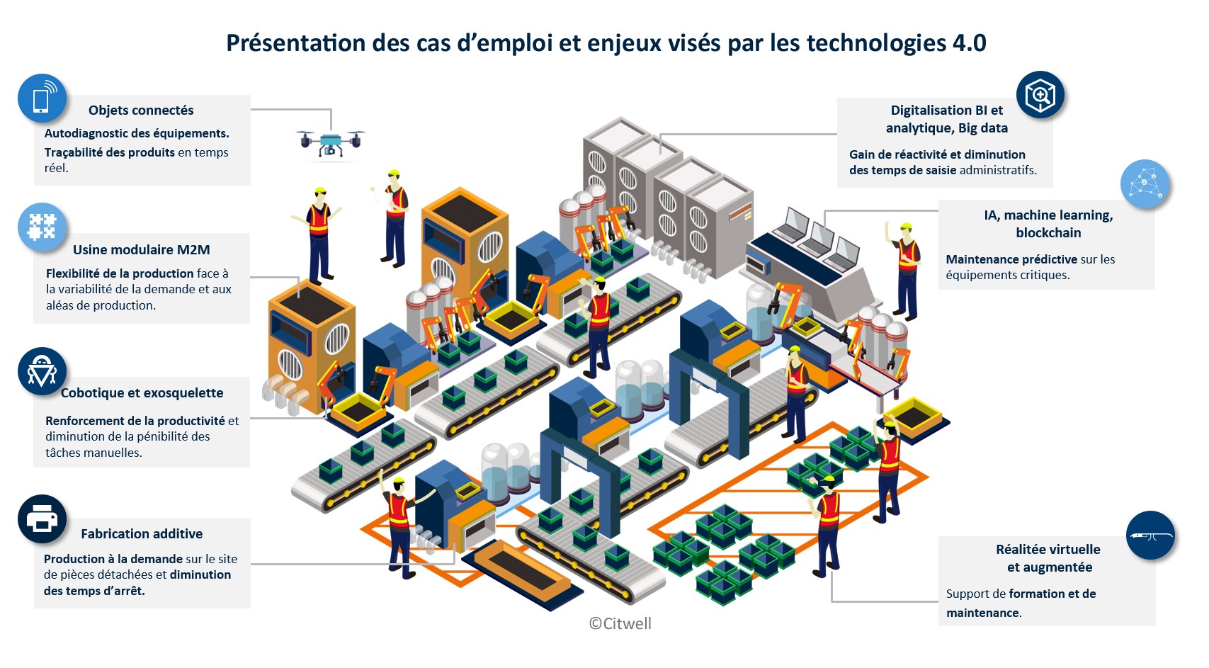 Ressources Pour Le Bts Maintenance Des Systèmes Option Systèmes De