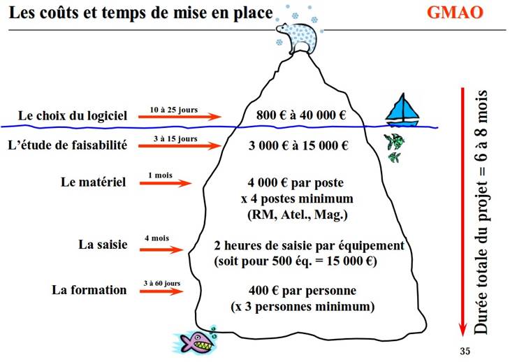 cout et temps gmao.jpg